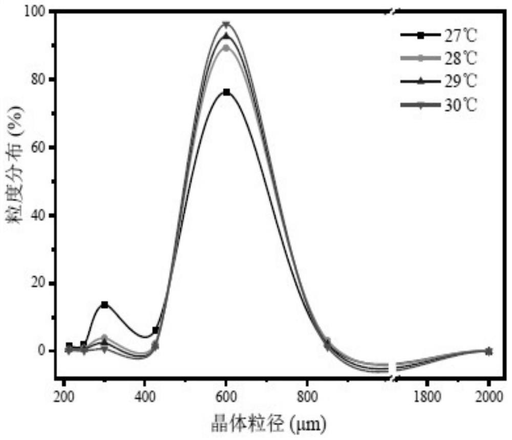 Crystallization process for producing photoinitiator and product thereof