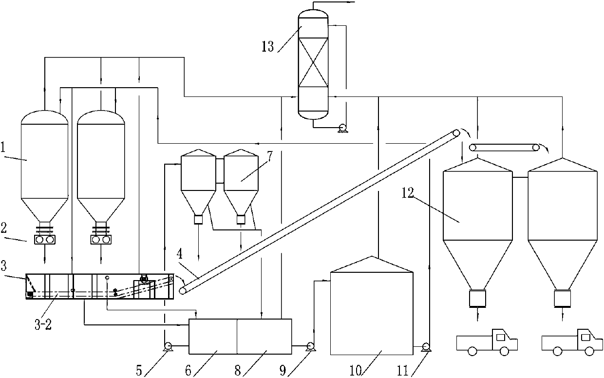 Petroleum coke transportation, dehydration and storage equipment for delayed coking