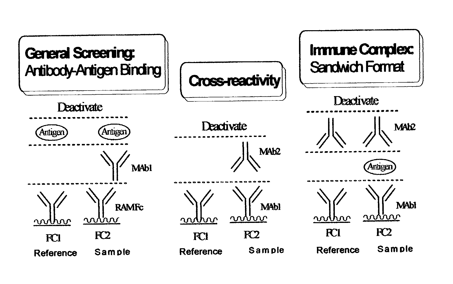 Antibody pair screening methods