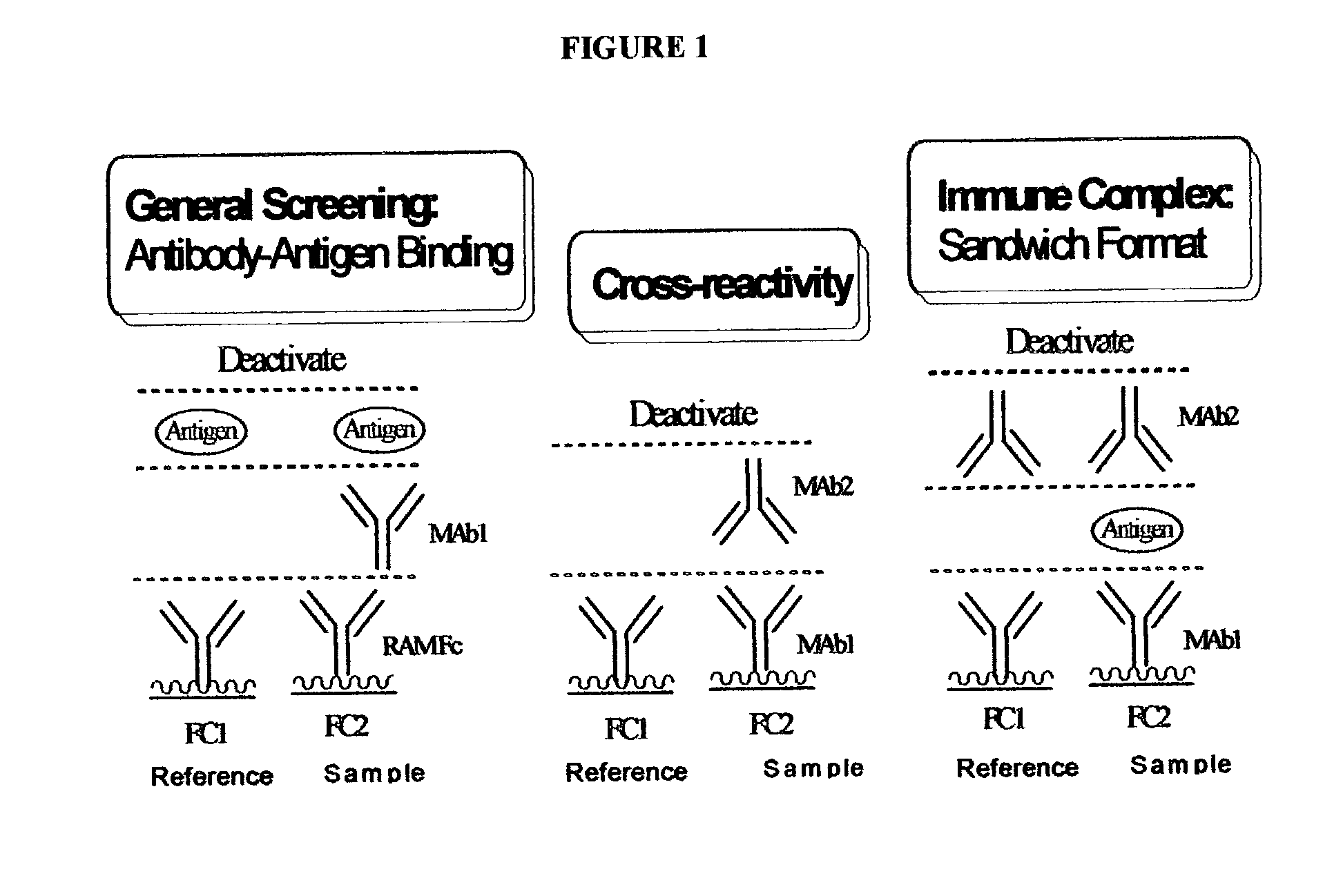 Antibody pair screening methods