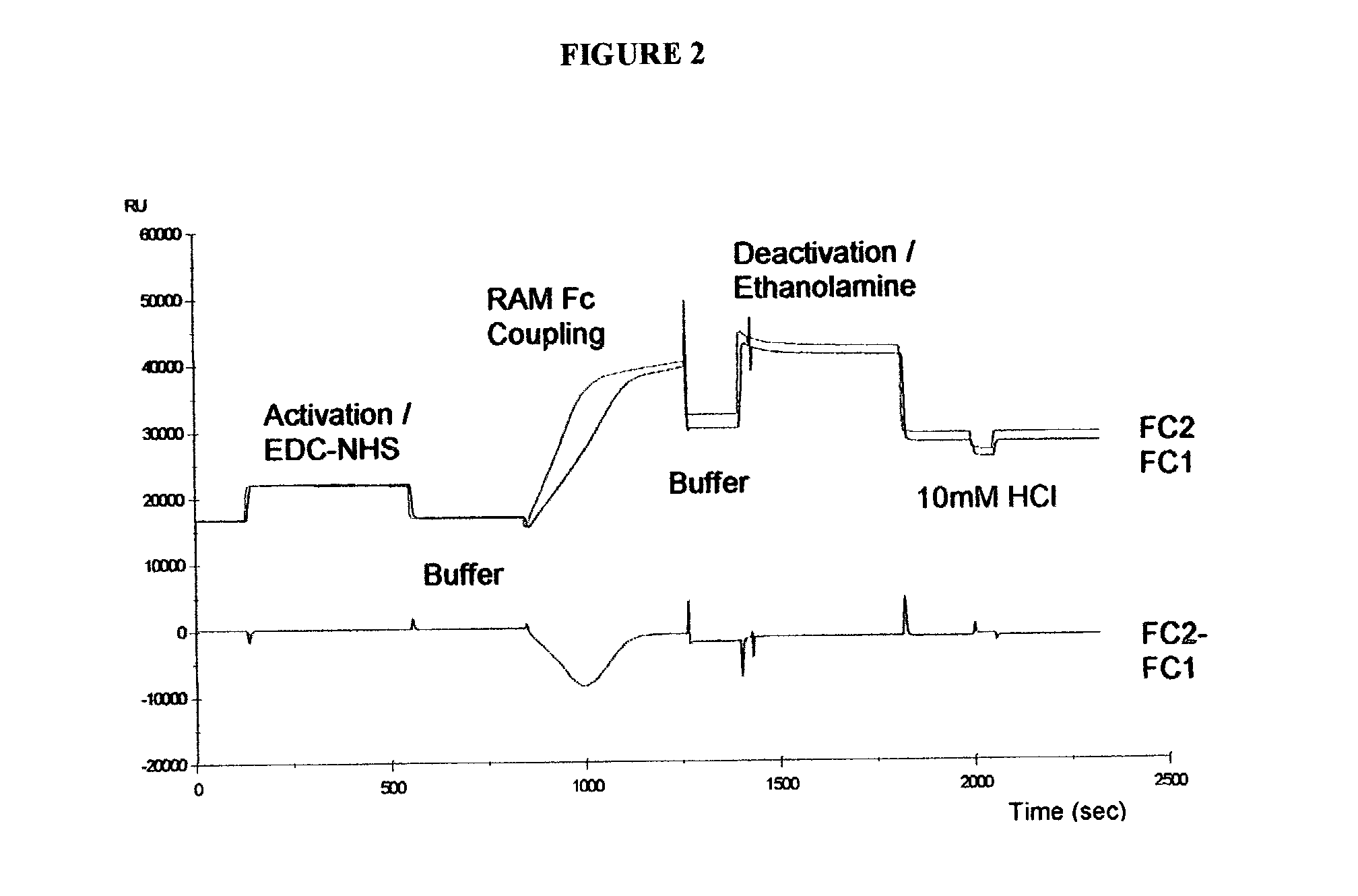 Antibody pair screening methods