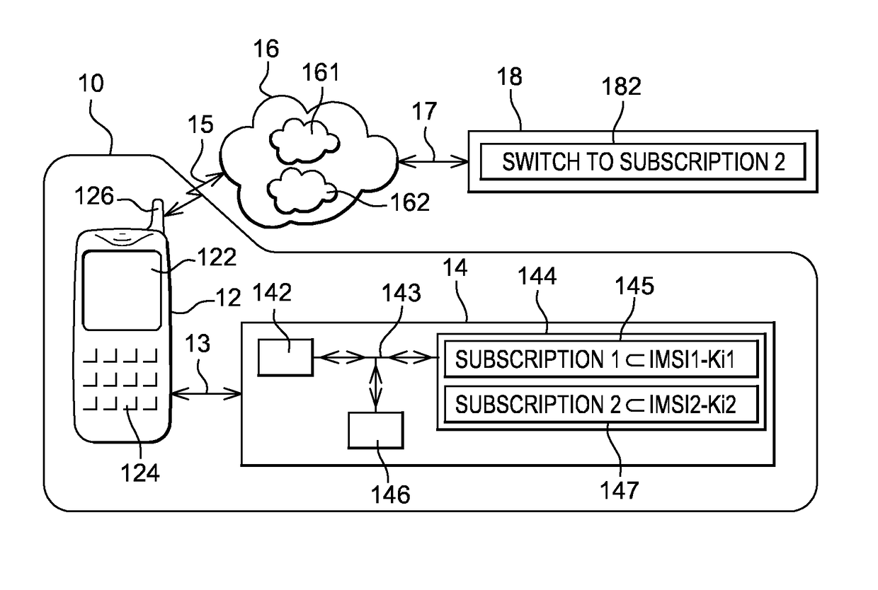 Method for accessing a service and a corresponding device