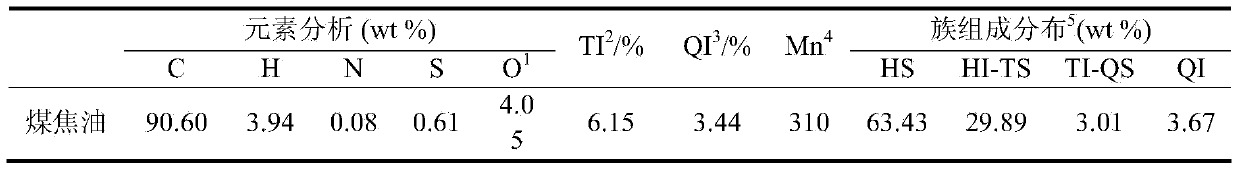 Method for preparing high-quality needle coke raw material by removing QI (Quinoline Insolubles) in coal tar