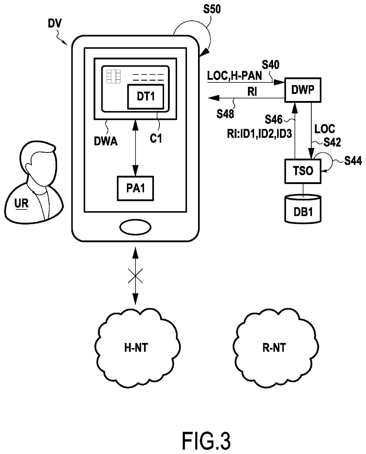 Mobile payment roaming