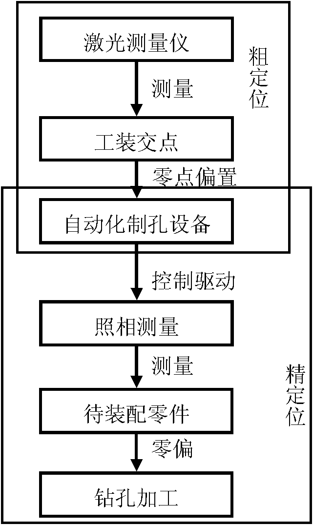 Hybrid measurement positioning method of part to be assembled in flexible assembly of airplane components