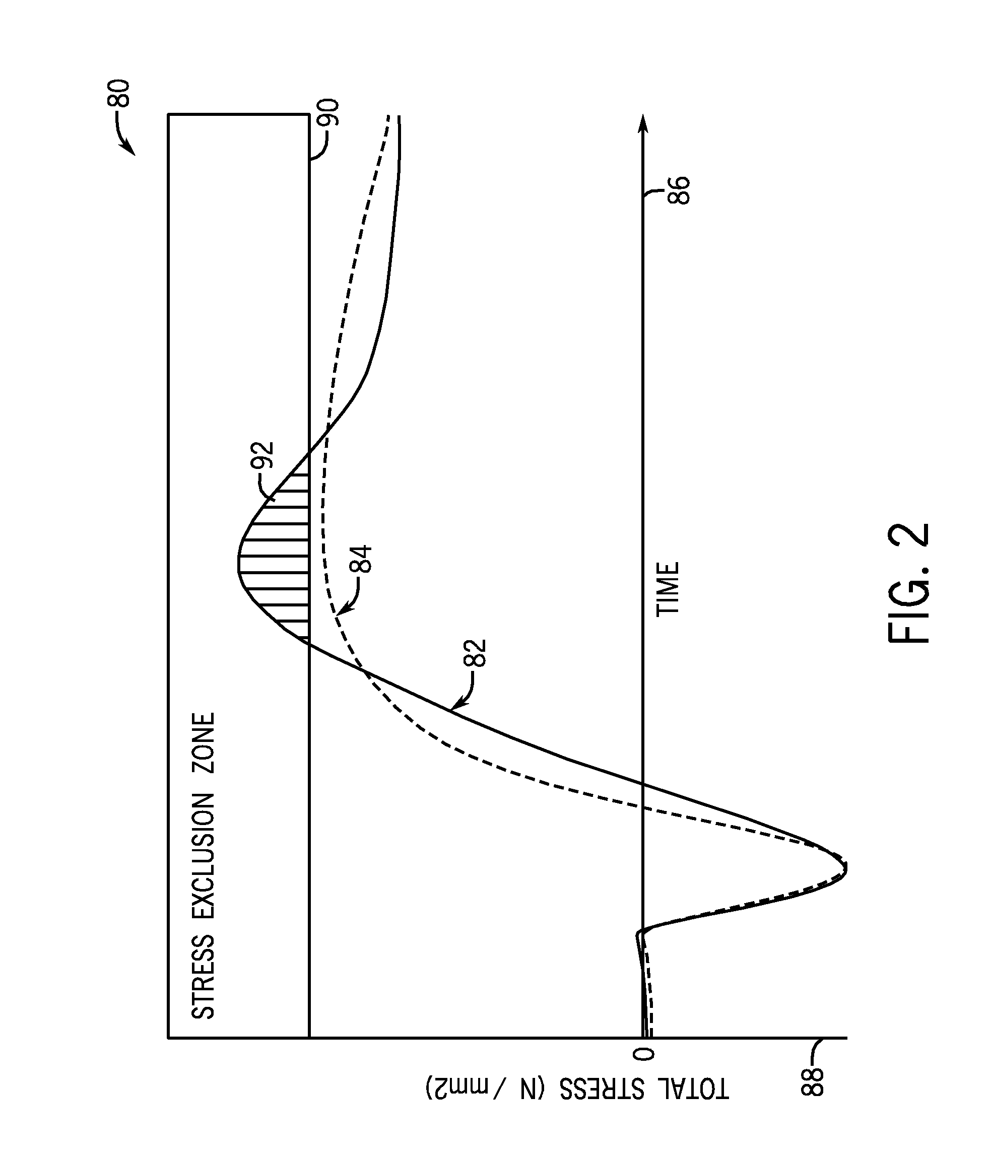 Systems and methods for heat recovery steam generation optimization