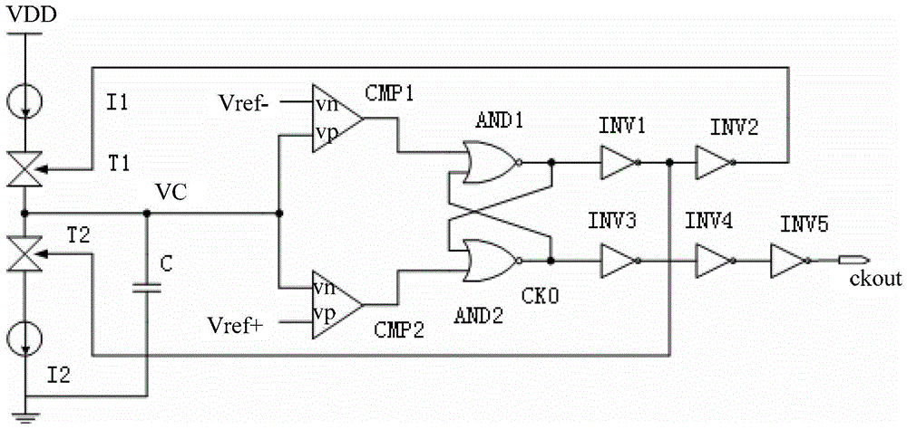 oscillator