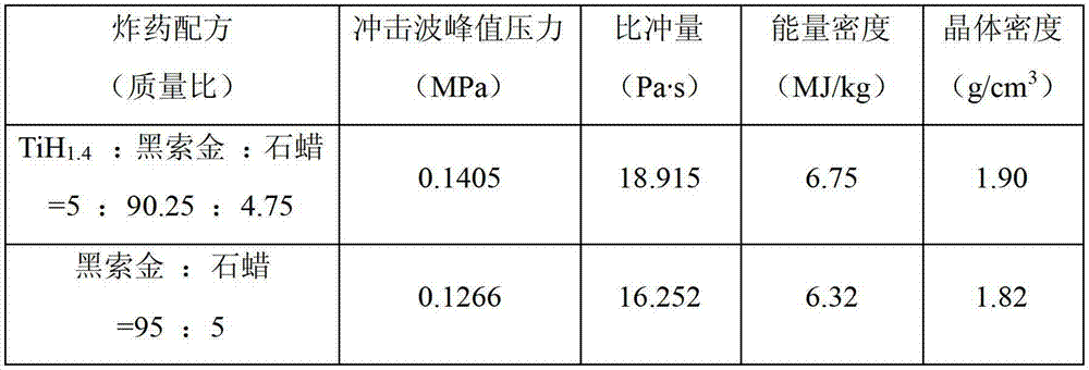 Titanium hydride-type high-energy composite explosive and preparation method thereof