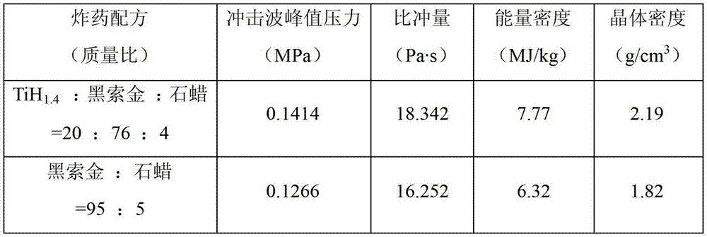 Titanium hydride-type high-energy composite explosive and preparation method thereof