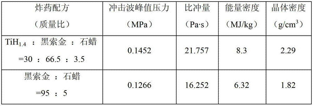 Titanium hydride-type high-energy composite explosive and preparation method thereof