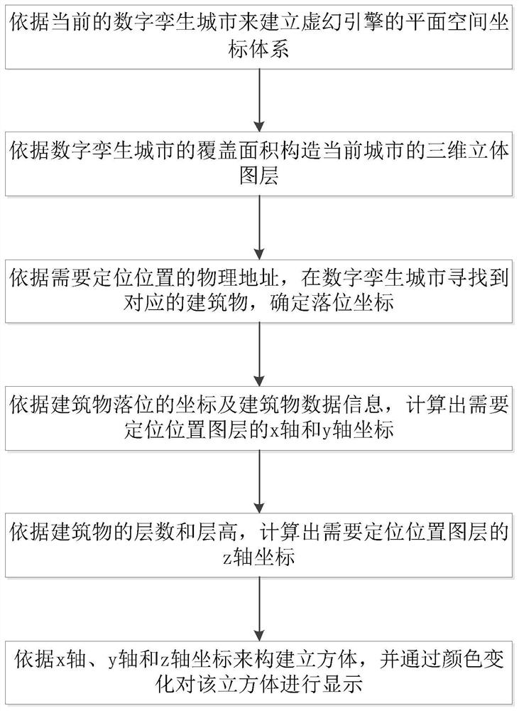 Digital twin city space positioning method and device based on unreal engine, and storage medium