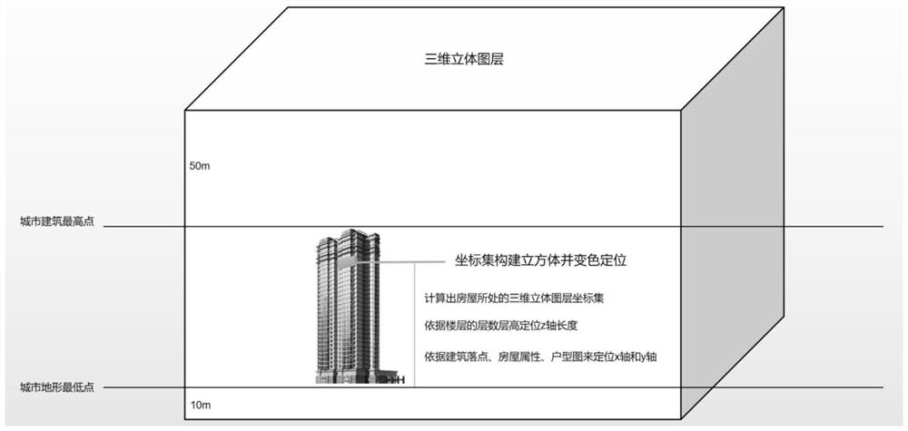 Digital twin city space positioning method and device based on unreal engine, and storage medium