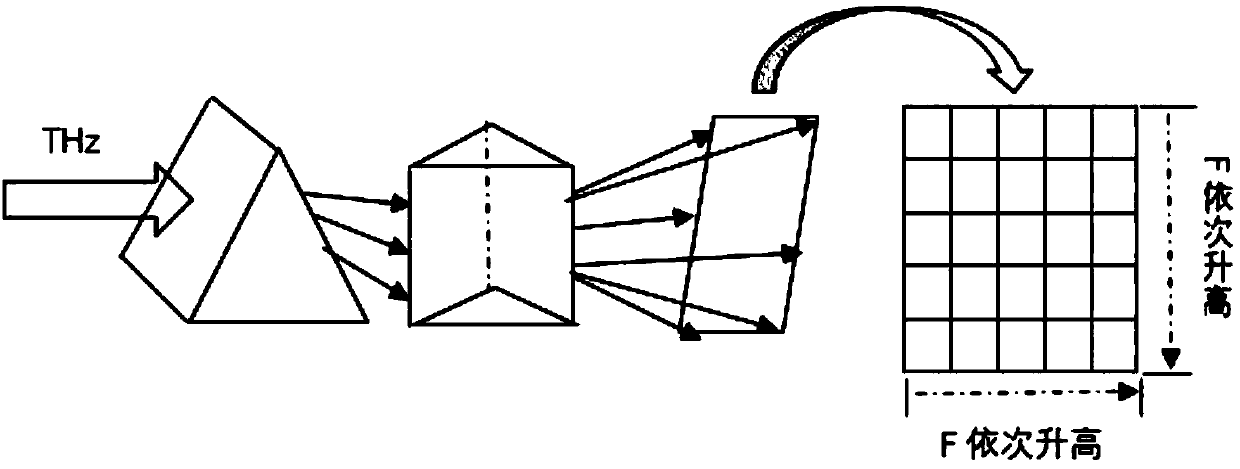 A device for real-time imaging using spatially chirped terahertz pulses