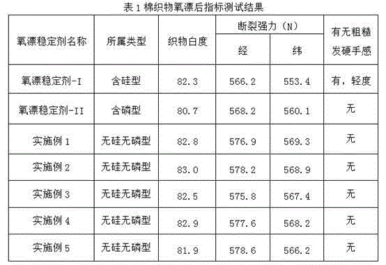 Hydrogen peroxide bleaching stabilizer for cotton fabrics