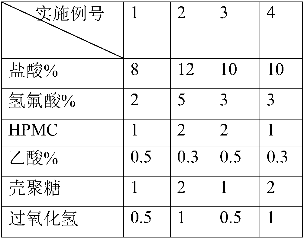 Liquid crystal display glass substrate thinning process pretreatment agent