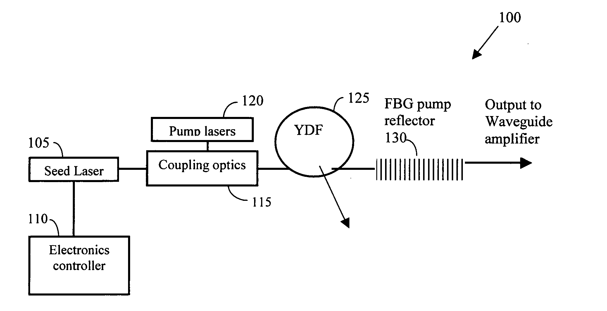 Hybrid high power laser to achieve high repetition rate and high pulse energy