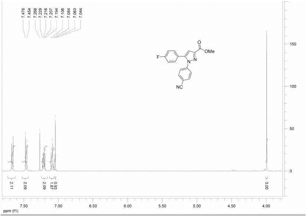 A kind of 1,5-diaryl-3-carboxylate pyrazole compound, preparation method and use