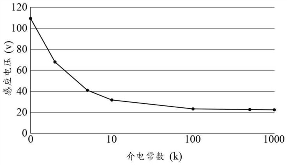 Static Detection Device