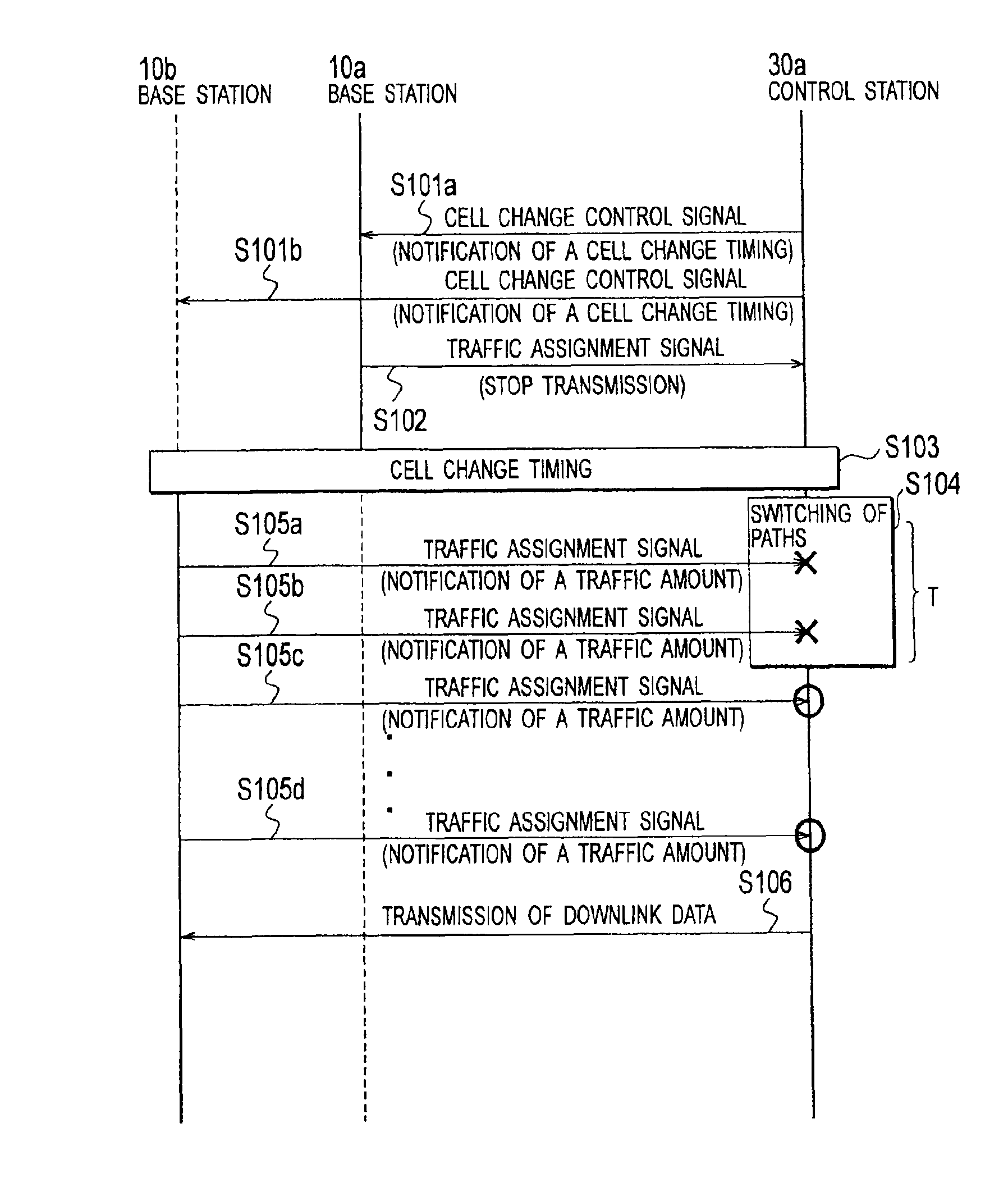 Base station, mobile communication system, and mobile communication control method