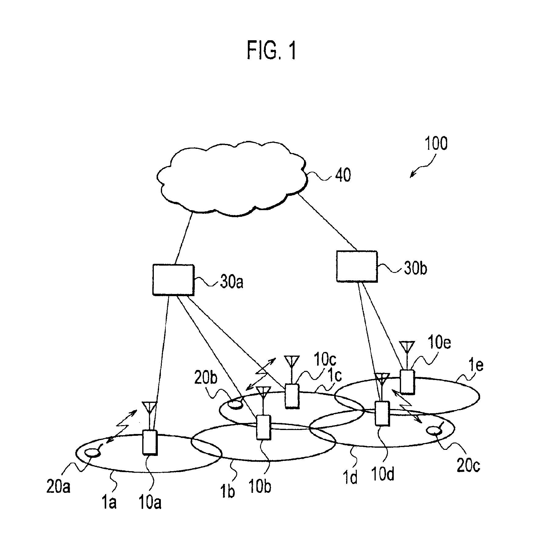 Base station, mobile communication system, and mobile communication control method