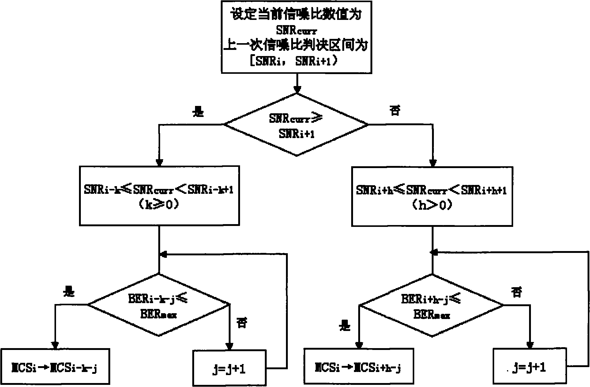 Threshold handover decision method for adaptive modulation coding