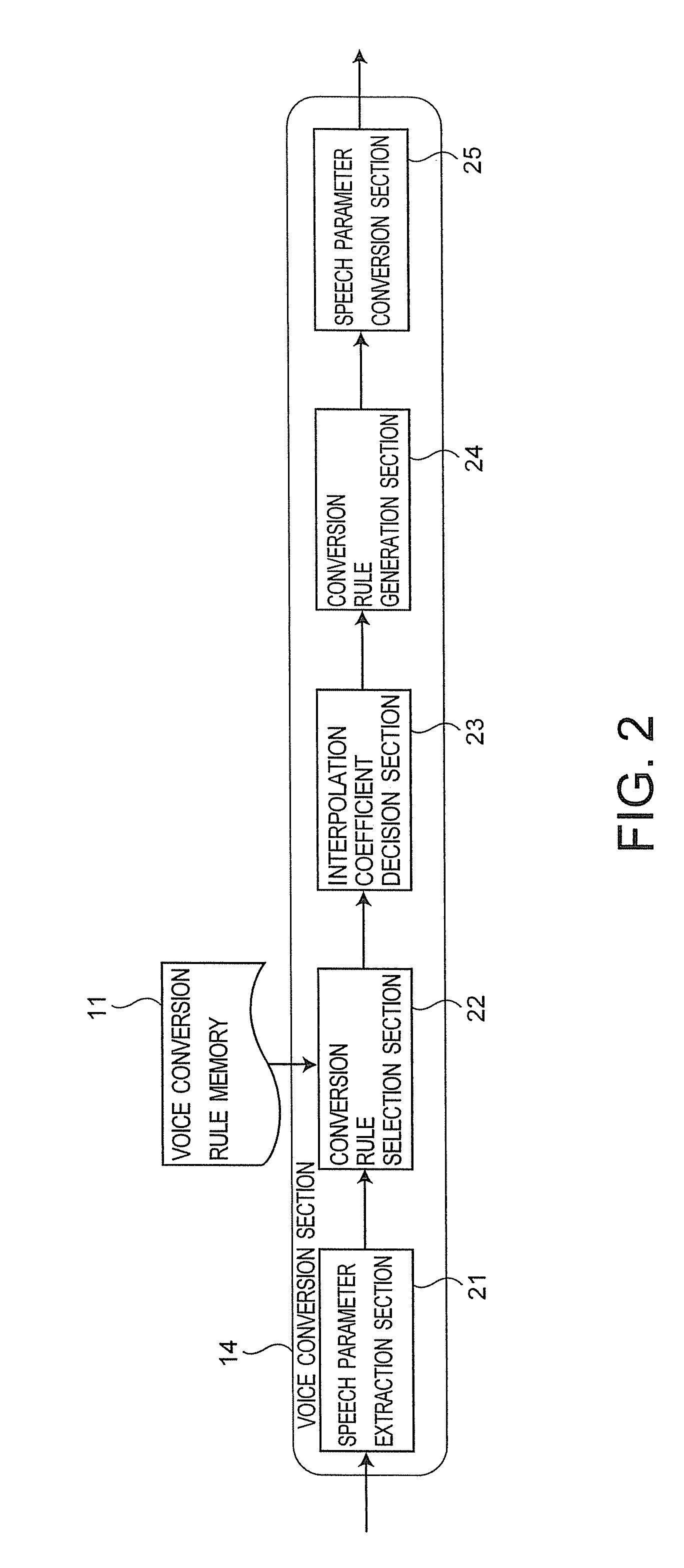 Voice conversion using interpolated speech unit start and end-time conversion rule matrices and spectral compensation on its spectral parameter vector