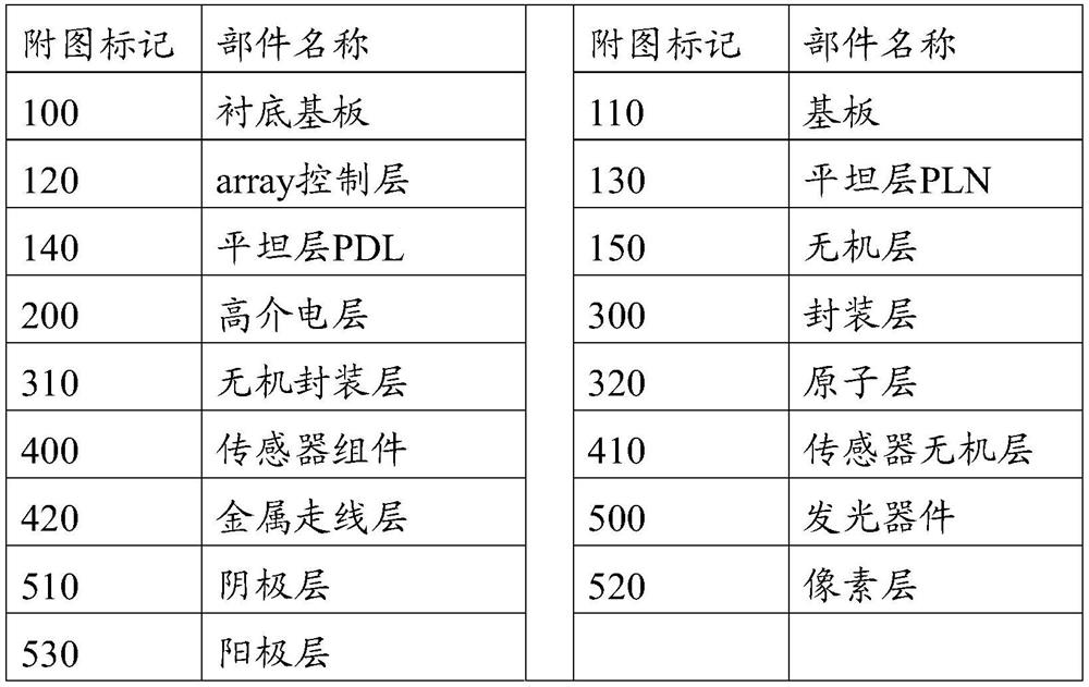 Display panel and manufacturing method thereof