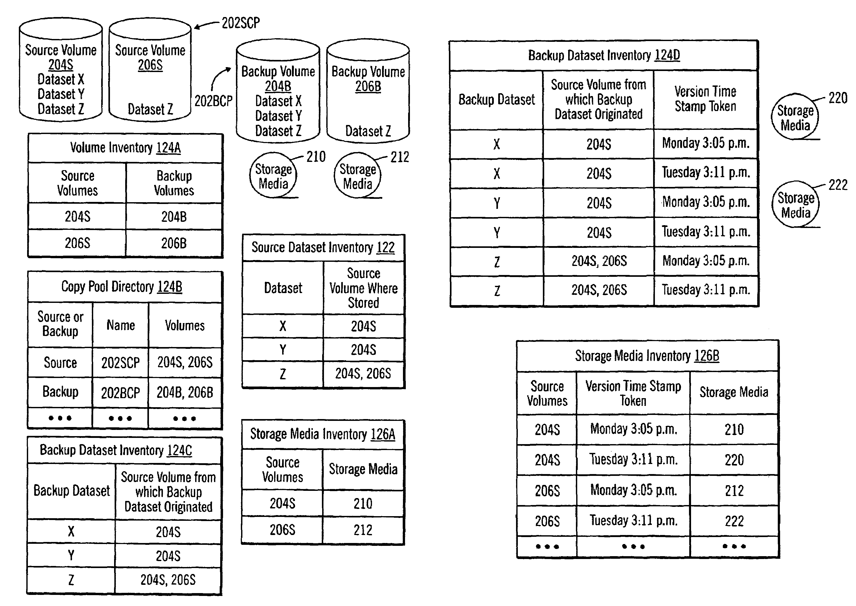 Method, system, and program for data backup