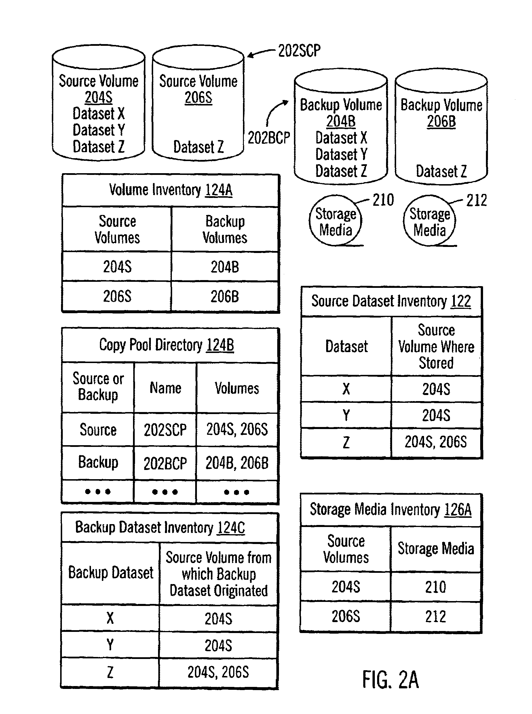 Method, system, and program for data backup