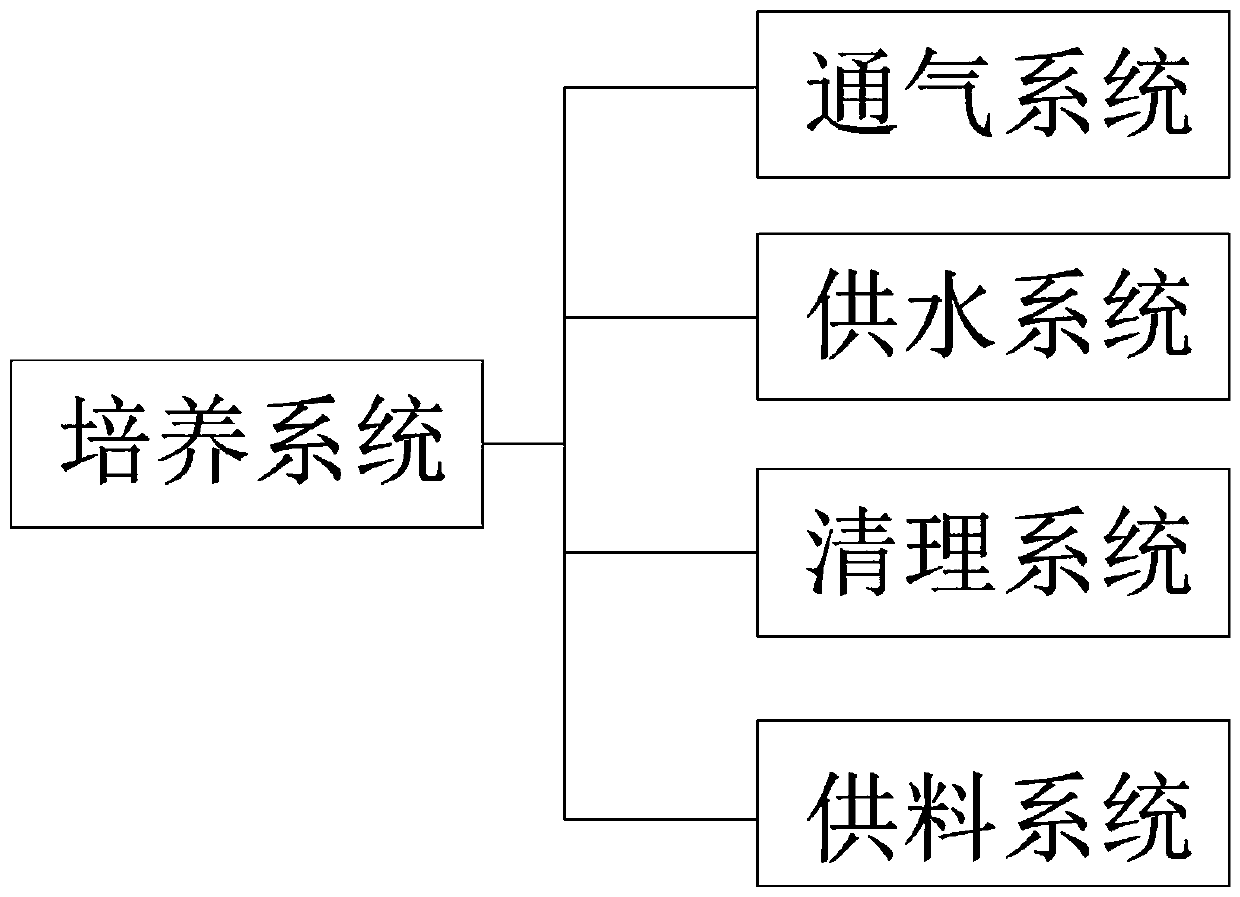 Photosynthetic microorganism cultivation production system