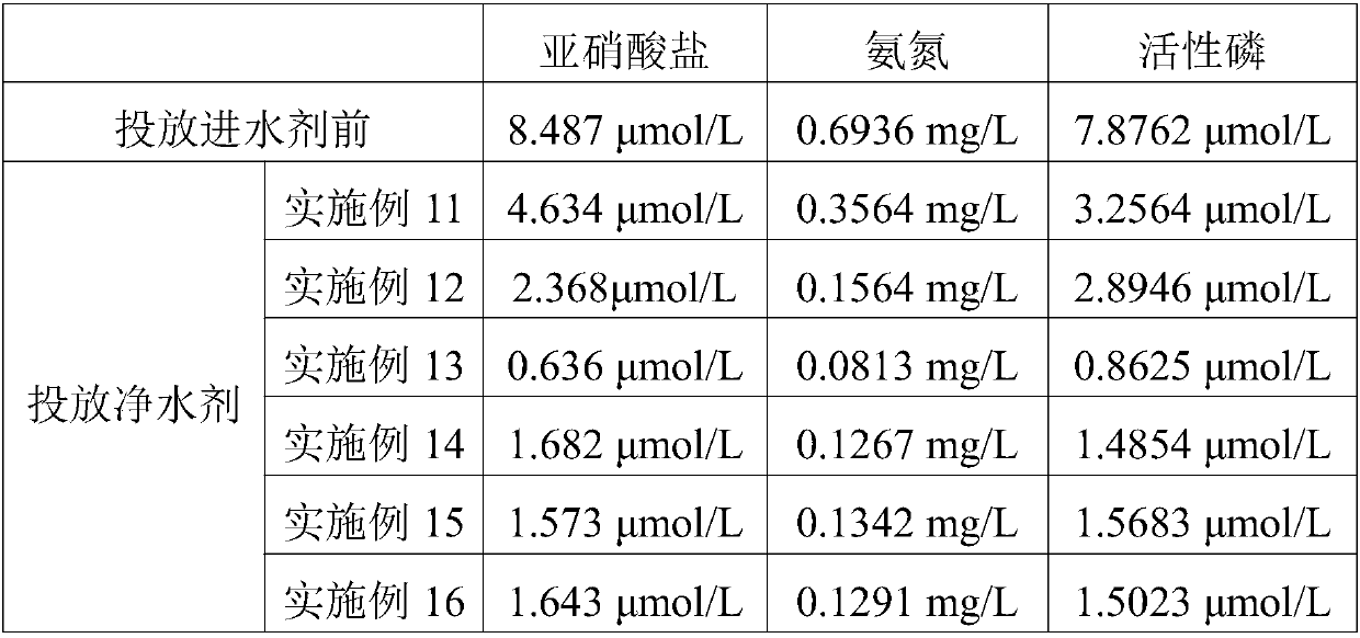 Aquaculture water cleaning agent and preparation method thereof