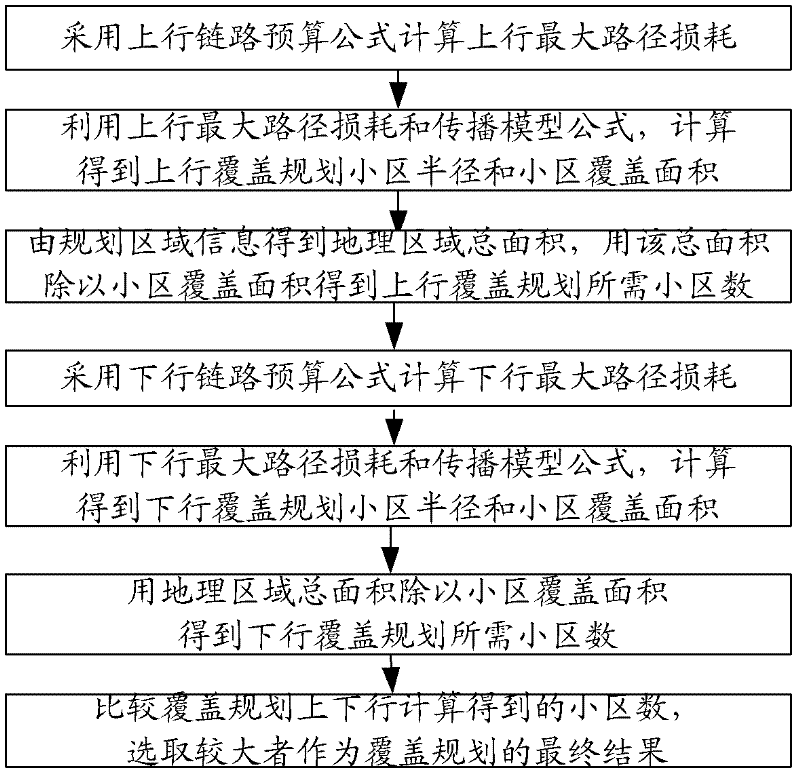 Planning method of multi-system intelligent configurable wireless network