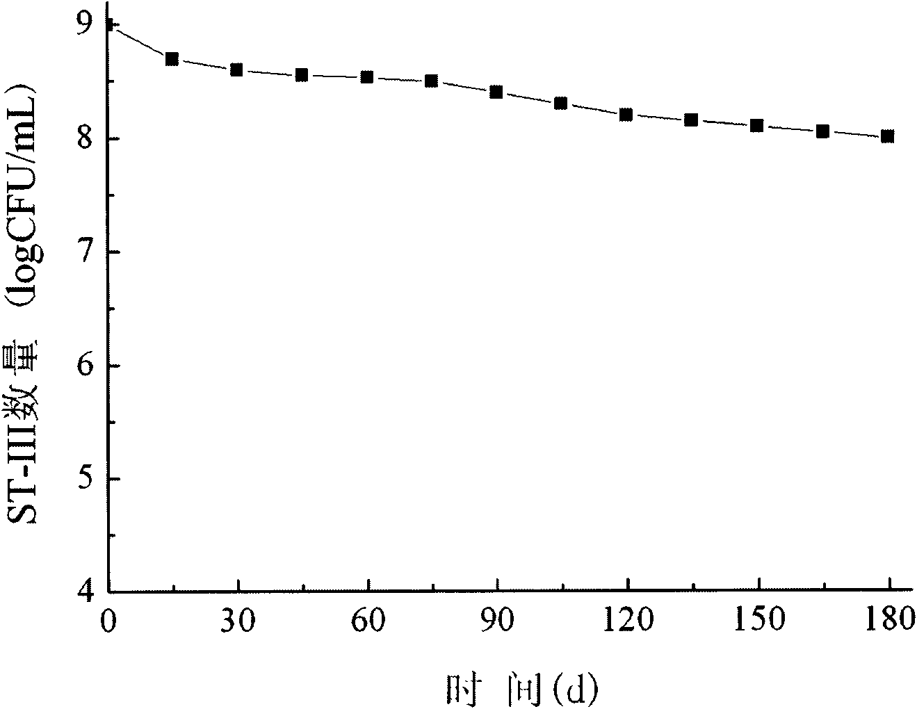 Cheddar cheese containing probiotics and preparation method thereof