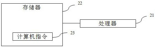 Cache consistency write-back method, device and equipment and medium