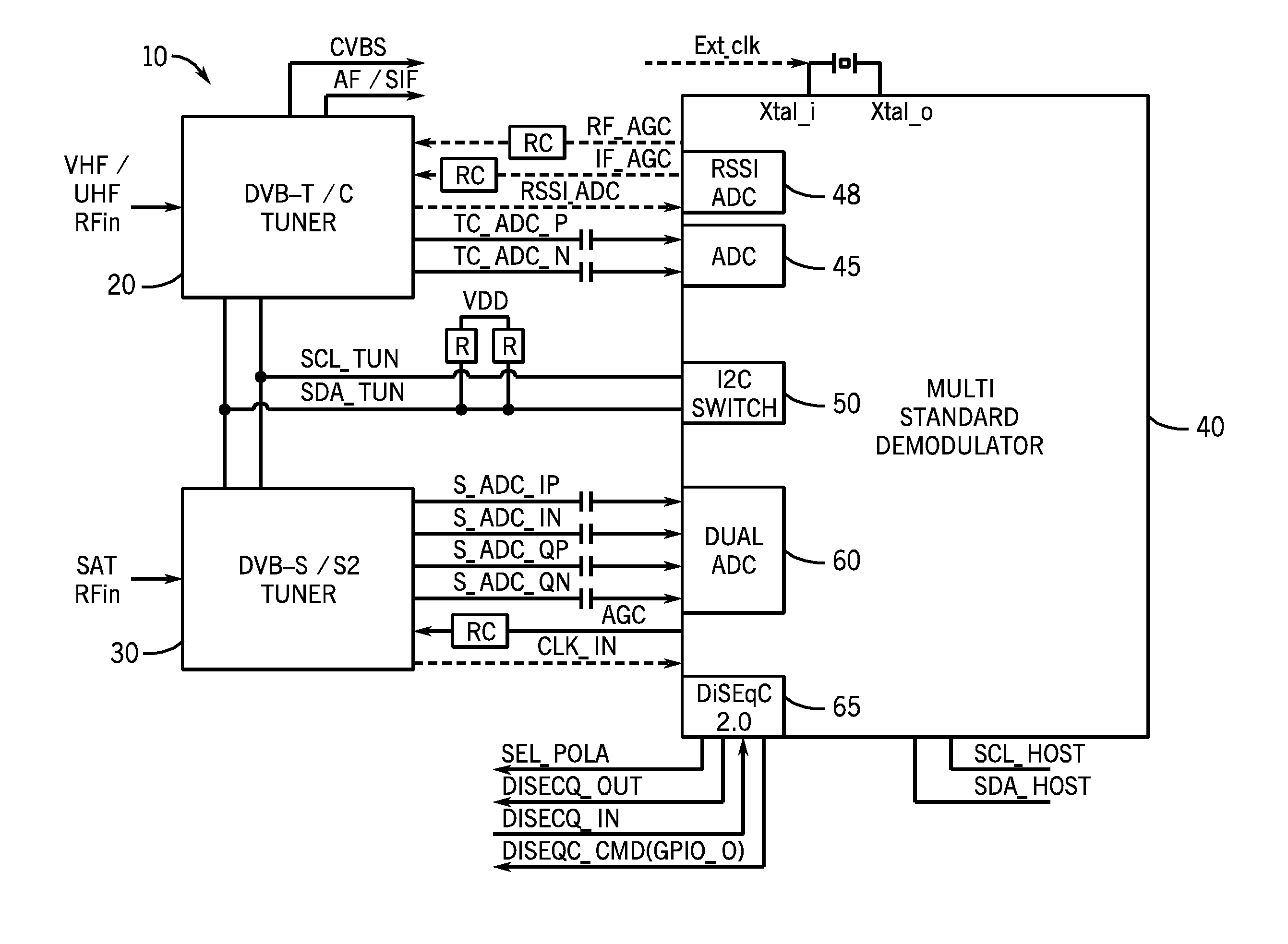 Multi-Standard Digital Demodulator For TV Signals Broadcast Over Cable, Satellite And Terrestrial Networks