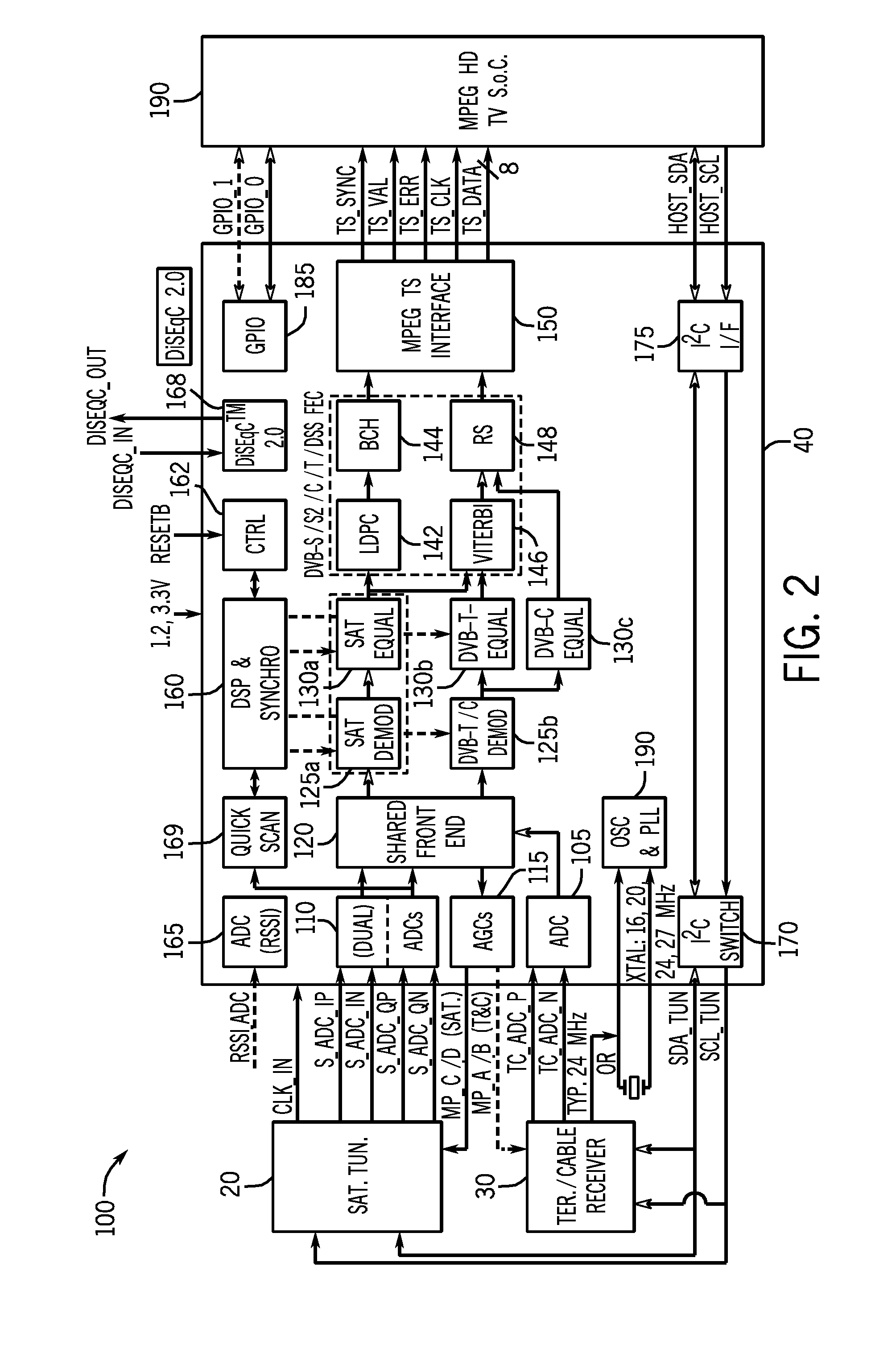 Multi-Standard Digital Demodulator For TV Signals Broadcast Over Cable, Satellite And Terrestrial Networks