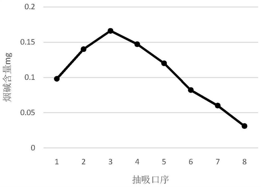 Preparation method of reconstituted tobacco for heat-not-burn cigarette, cigarette cartridge and heat-not-burn cigarette