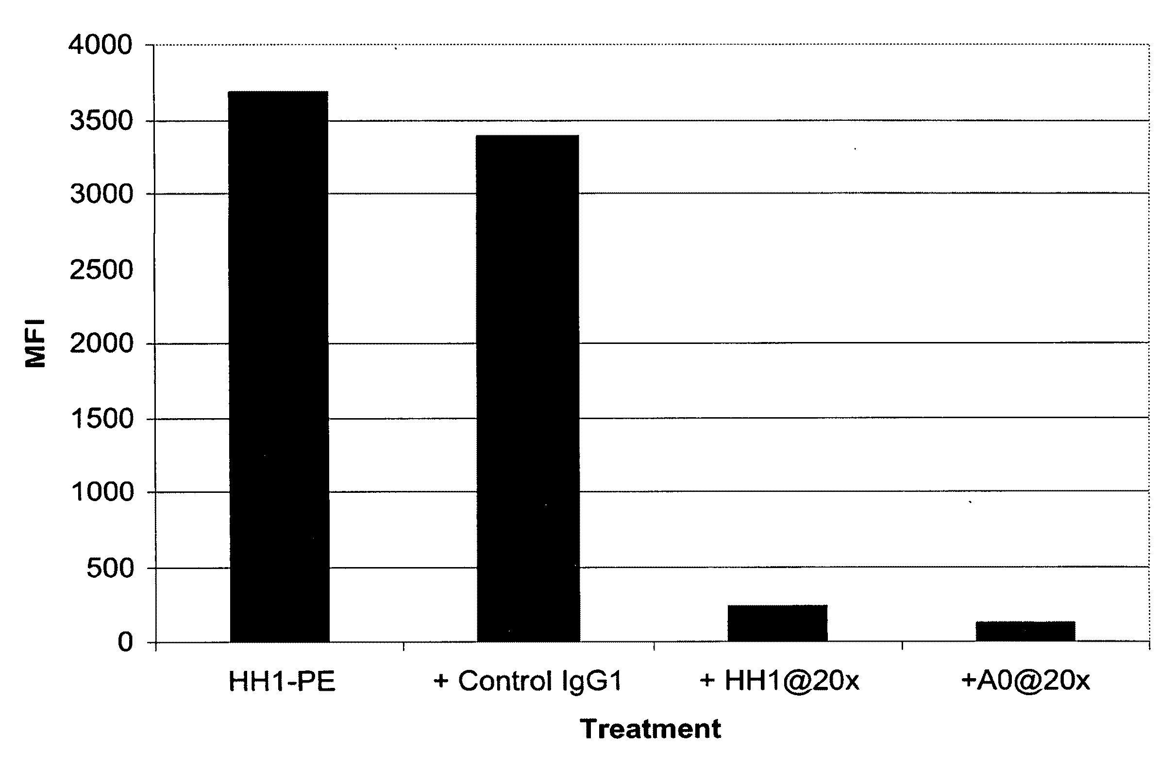 Anti cd37 antibodies