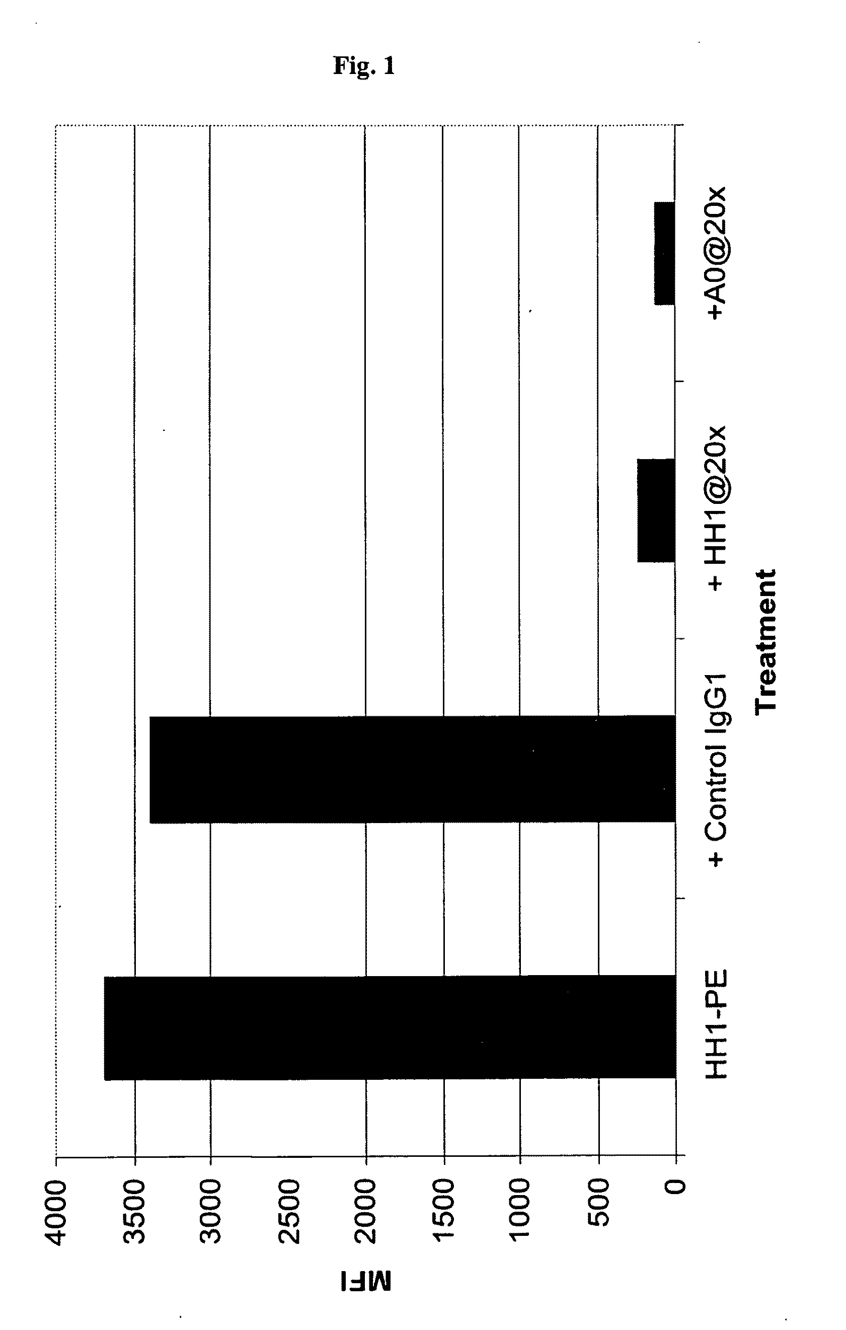 Anti cd37 antibodies