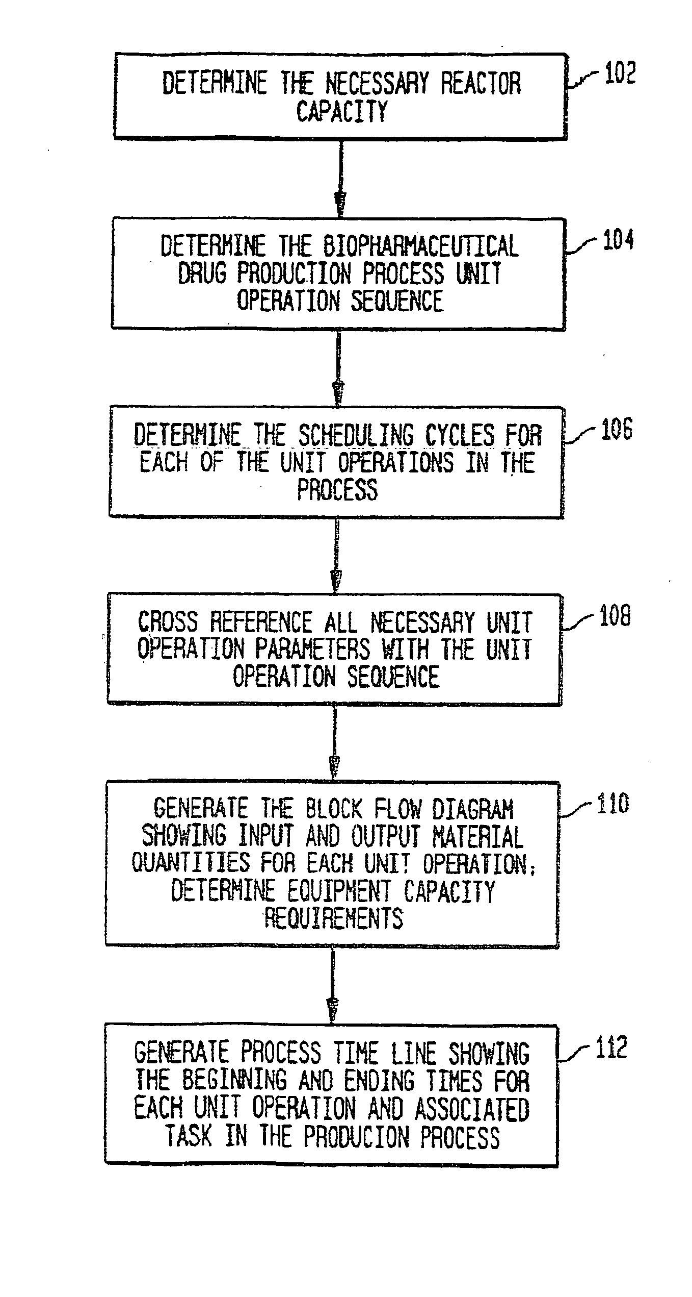 Use of sub (partial) cycles, nested cluster cycles, and lot cycles for determining equipment capacities in a batch manufacturing facility