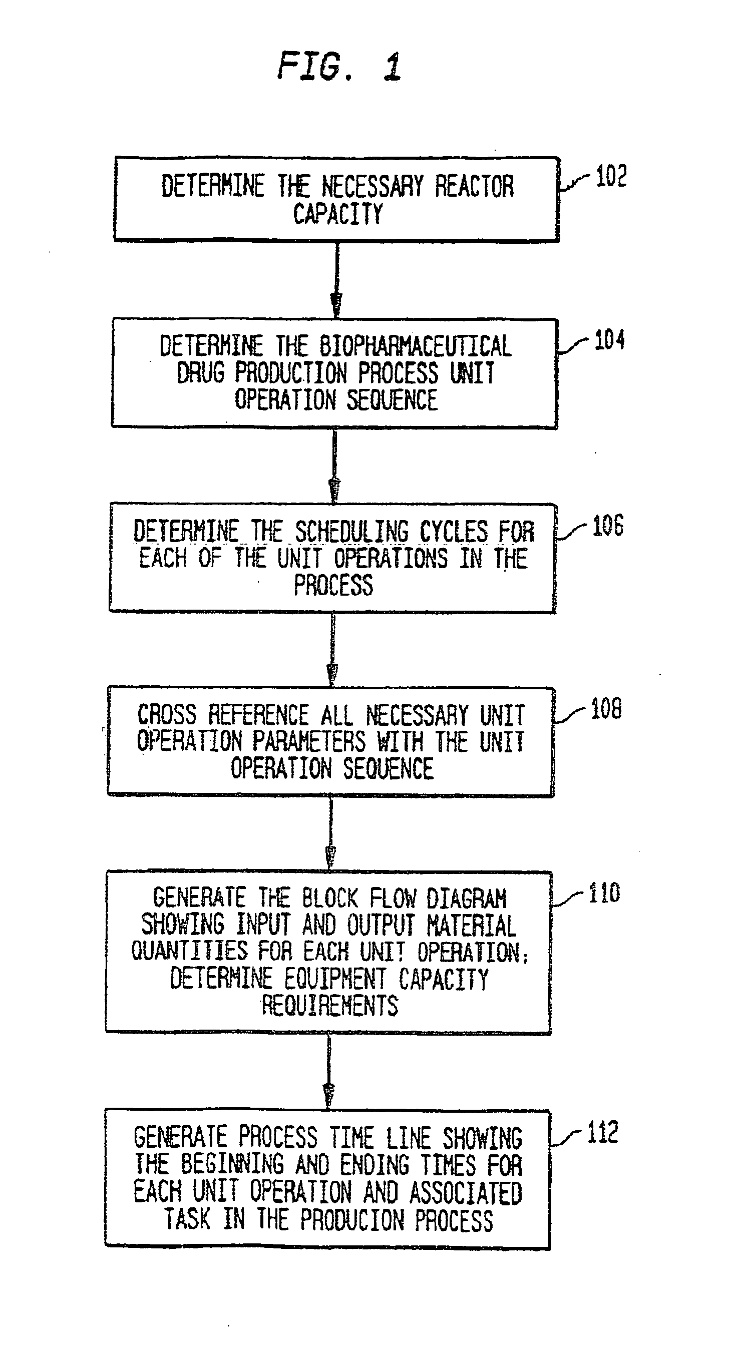 Use of sub (partial) cycles, nested cluster cycles, and lot cycles for determining equipment capacities in a batch manufacturing facility