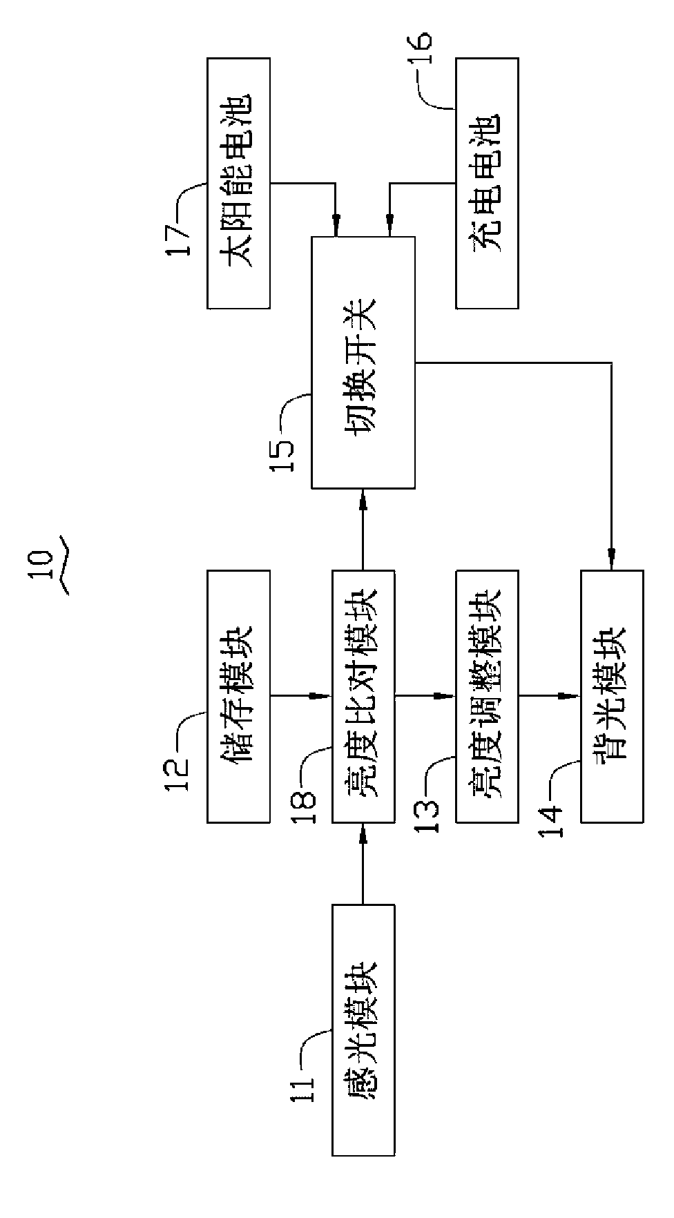 Screen brightness-adjusting device and method