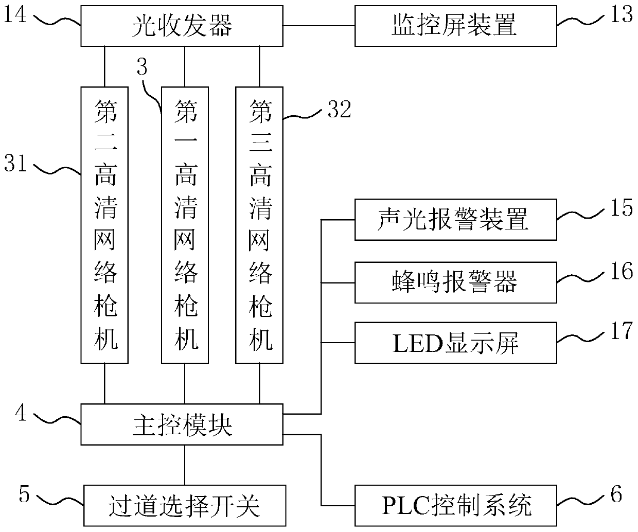 Monitoring system and monitoring method for unmanned passage of gantry crane