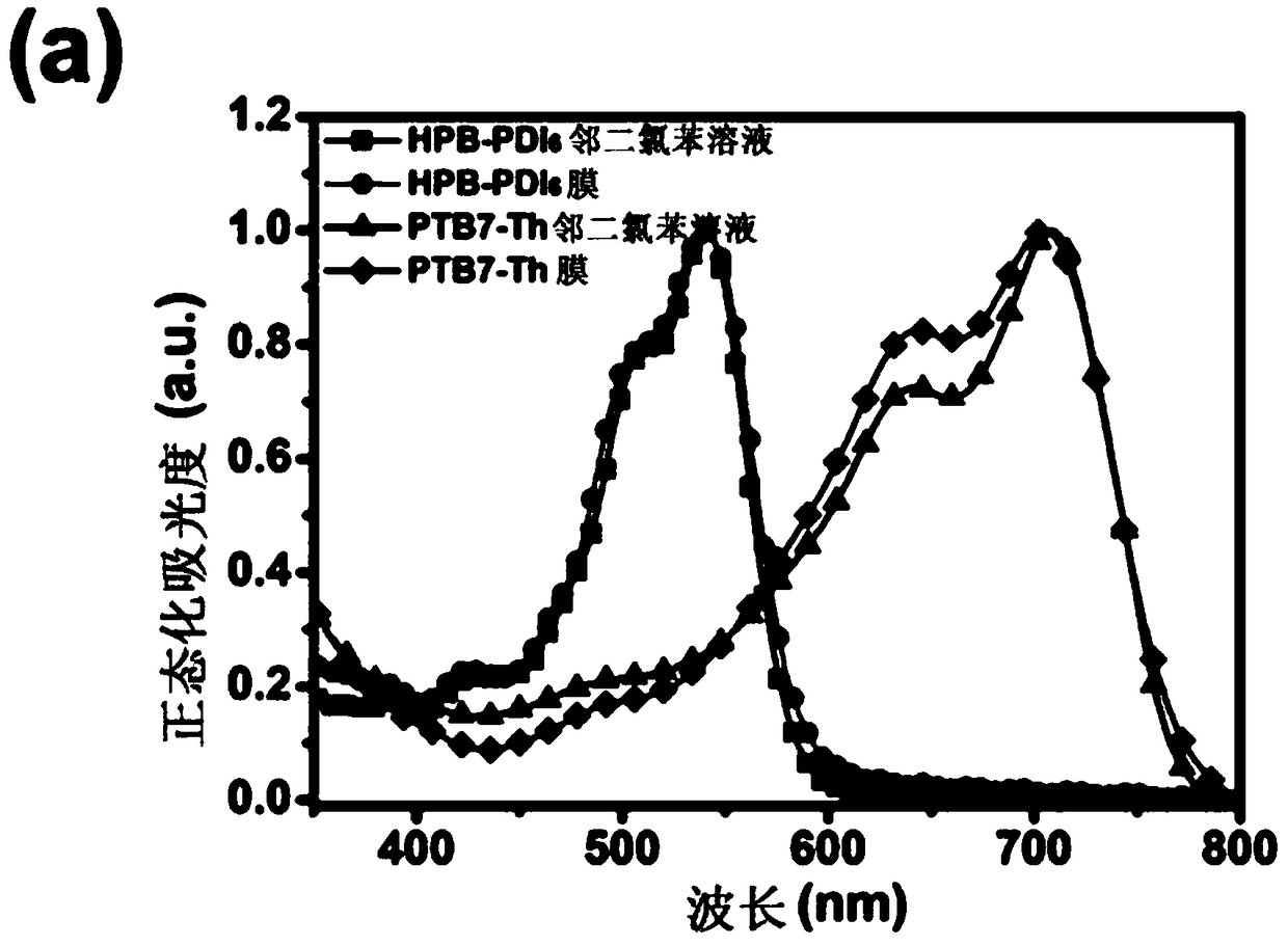 Perylene diimide hexamer compound and preparation method, composition and organic solar cell