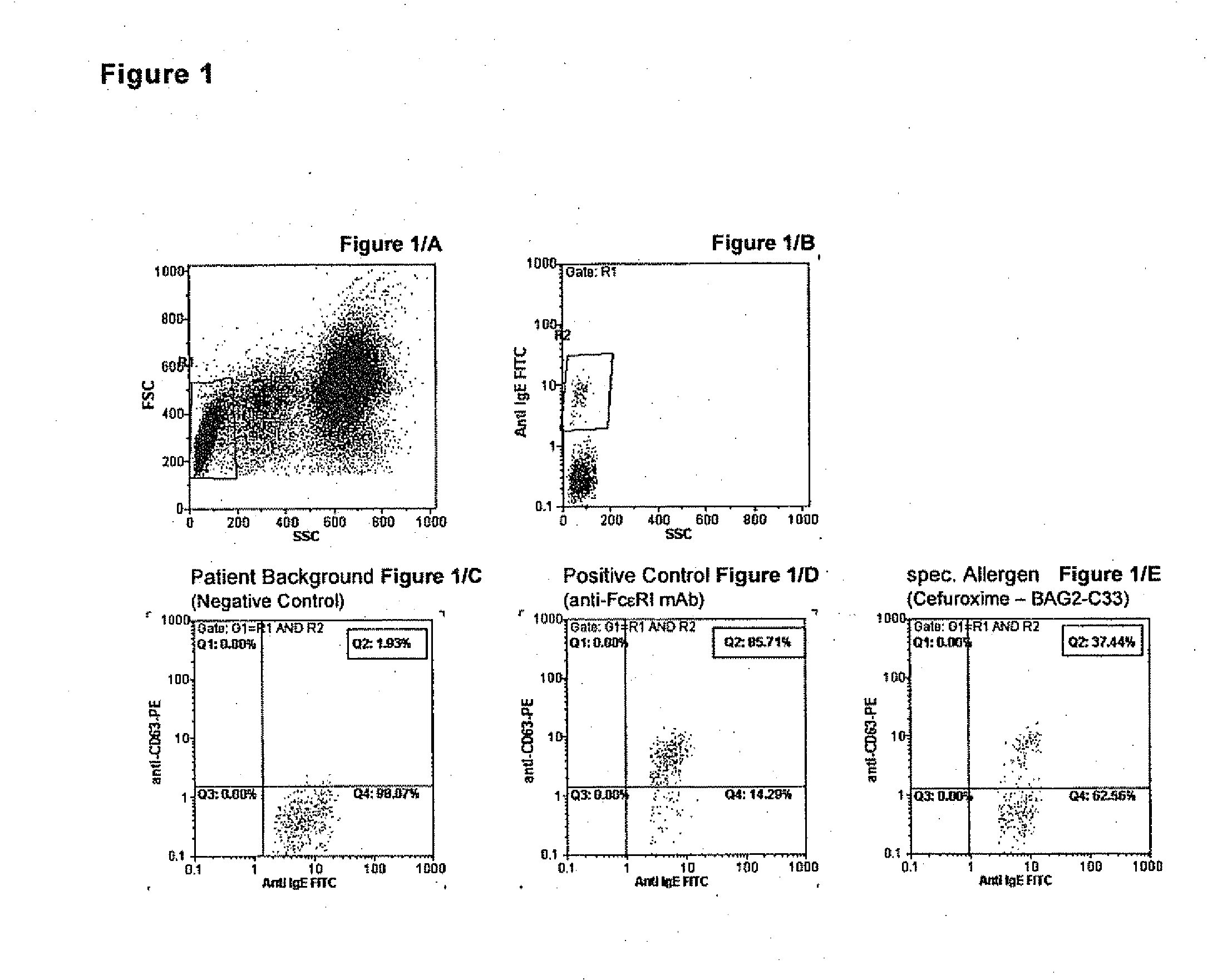 Allergy test based on flow cytometric analysis