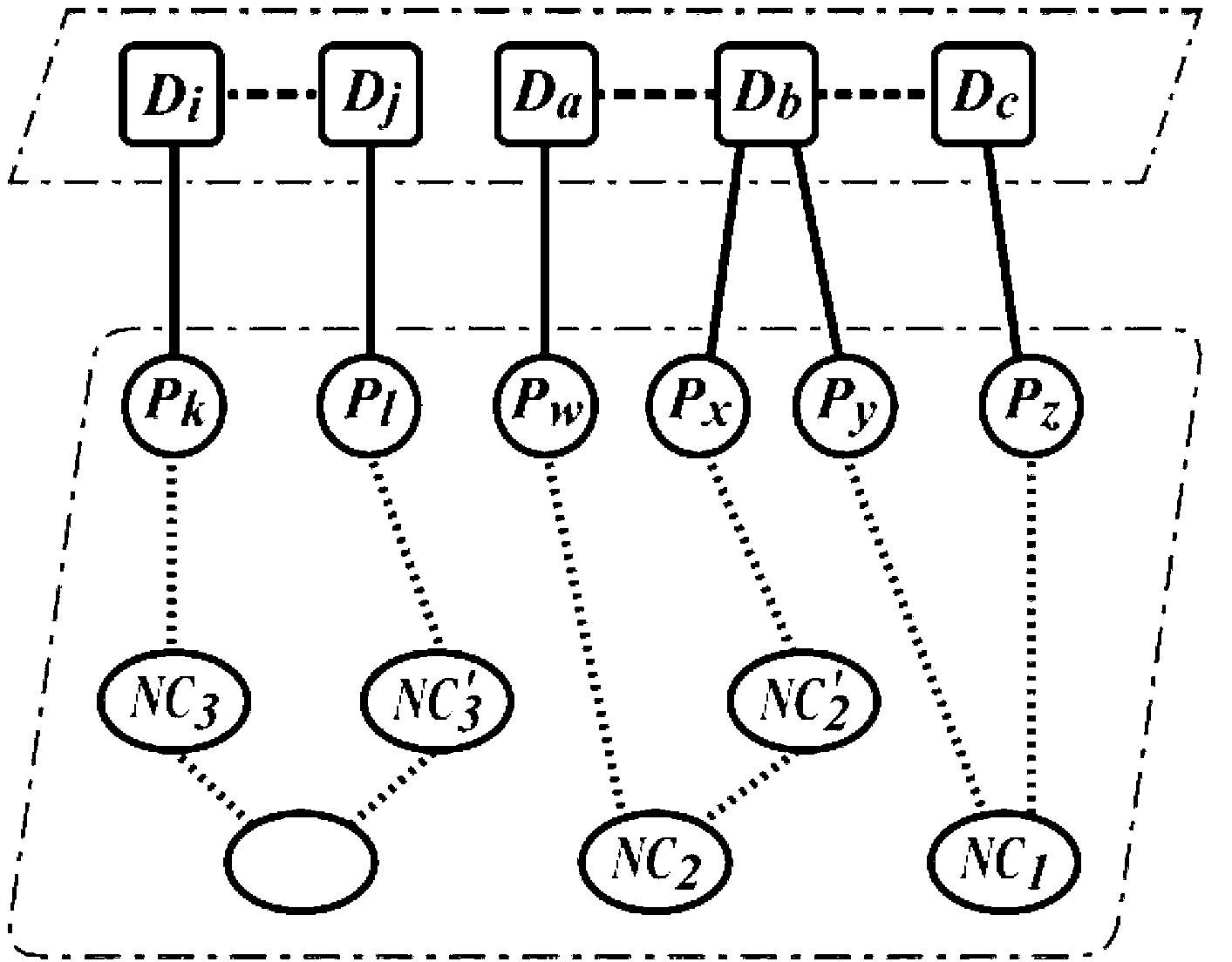 Drug combination network based drug combined action predicting method