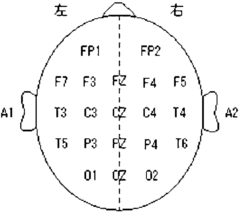 Method for rapidly and automatically identifying and removing ocular artifacts in electroencephalogram signal