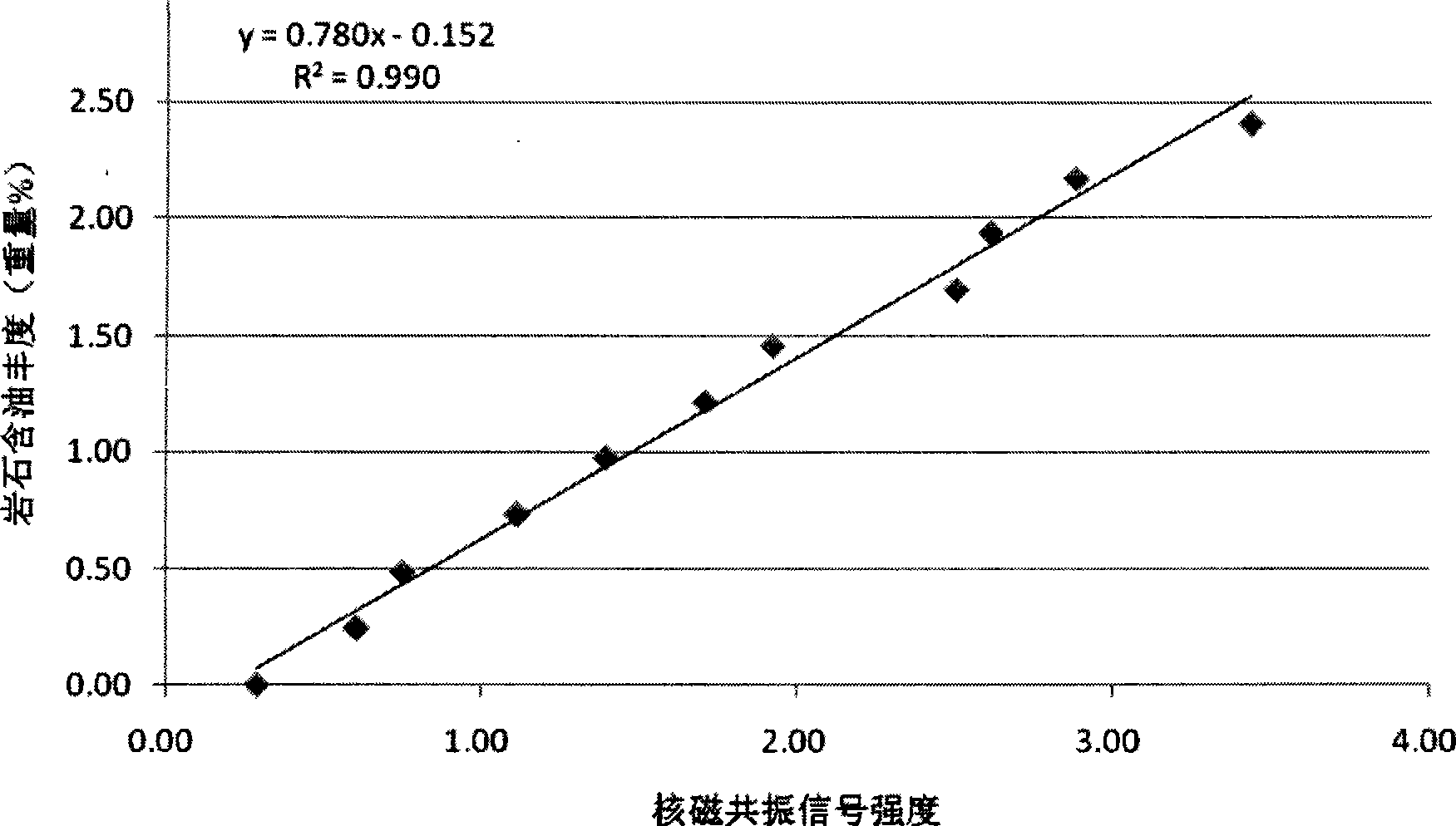 Quantitative analysis method for oil-containing abundance of nuclear magnetic resonance rock in petroleum well drilling