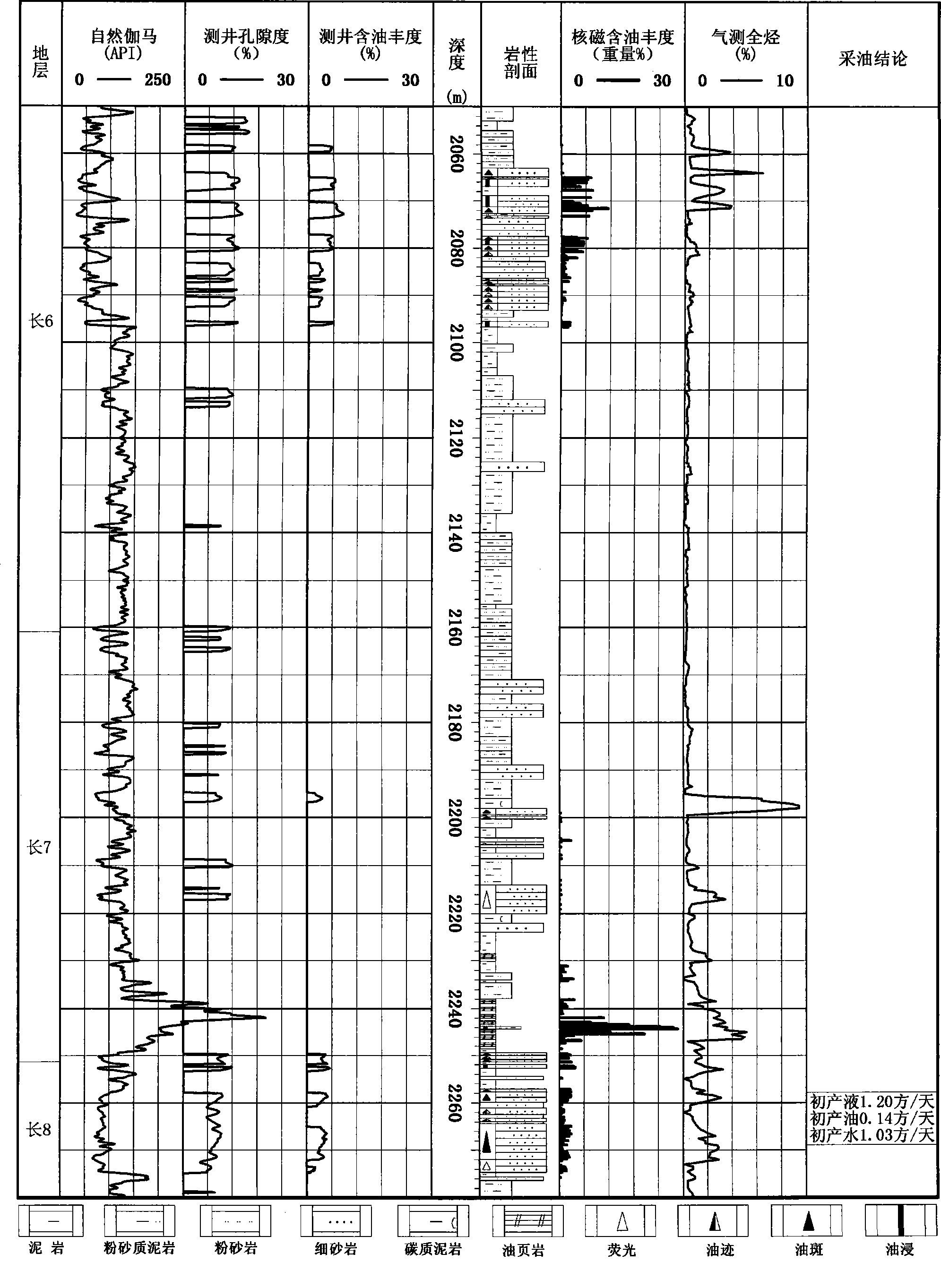 Quantitative analysis method for oil-containing abundance of nuclear magnetic resonance rock in petroleum well drilling