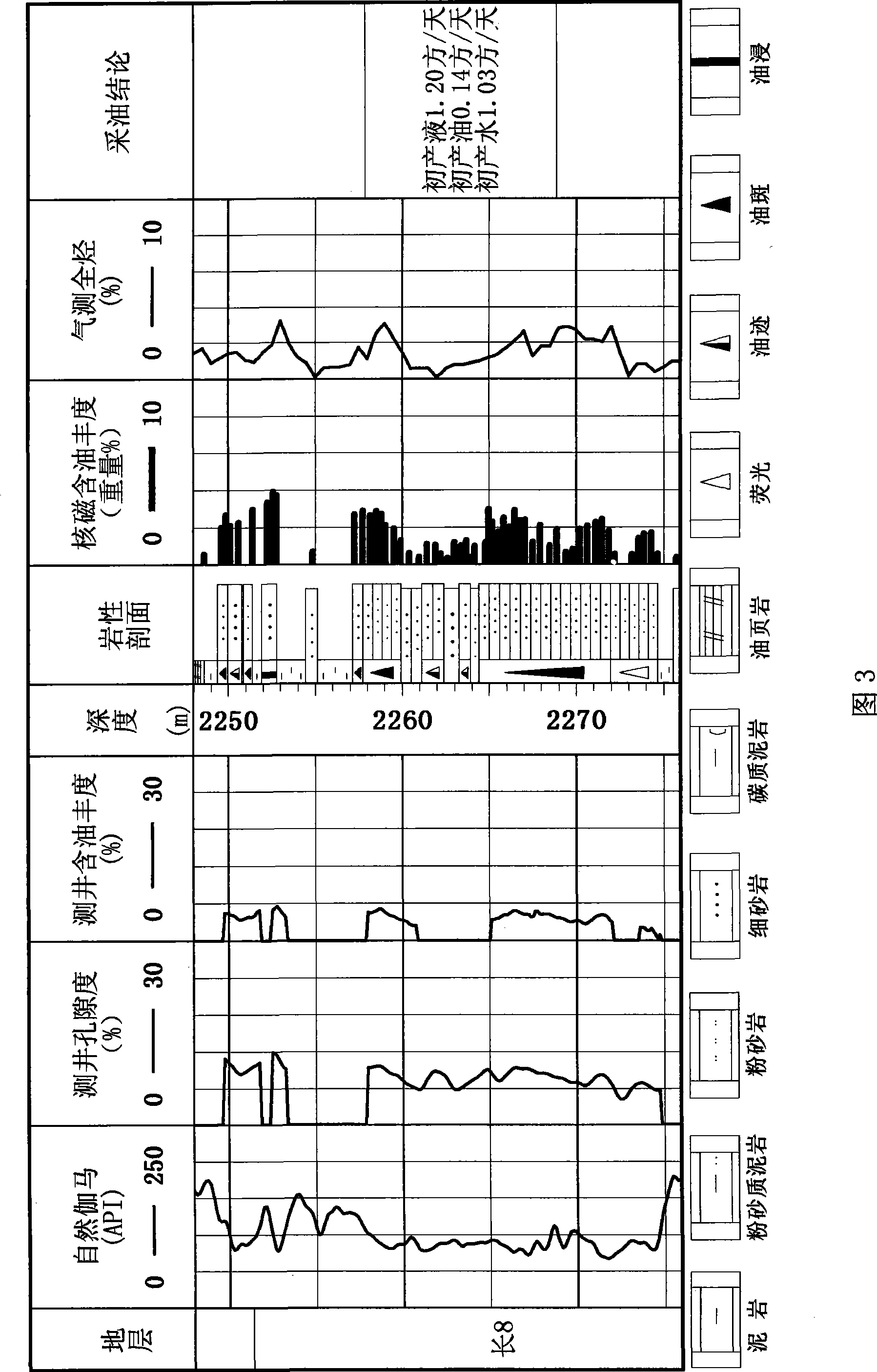 Quantitative analysis method for oil-containing abundance of nuclear magnetic resonance rock in petroleum well drilling